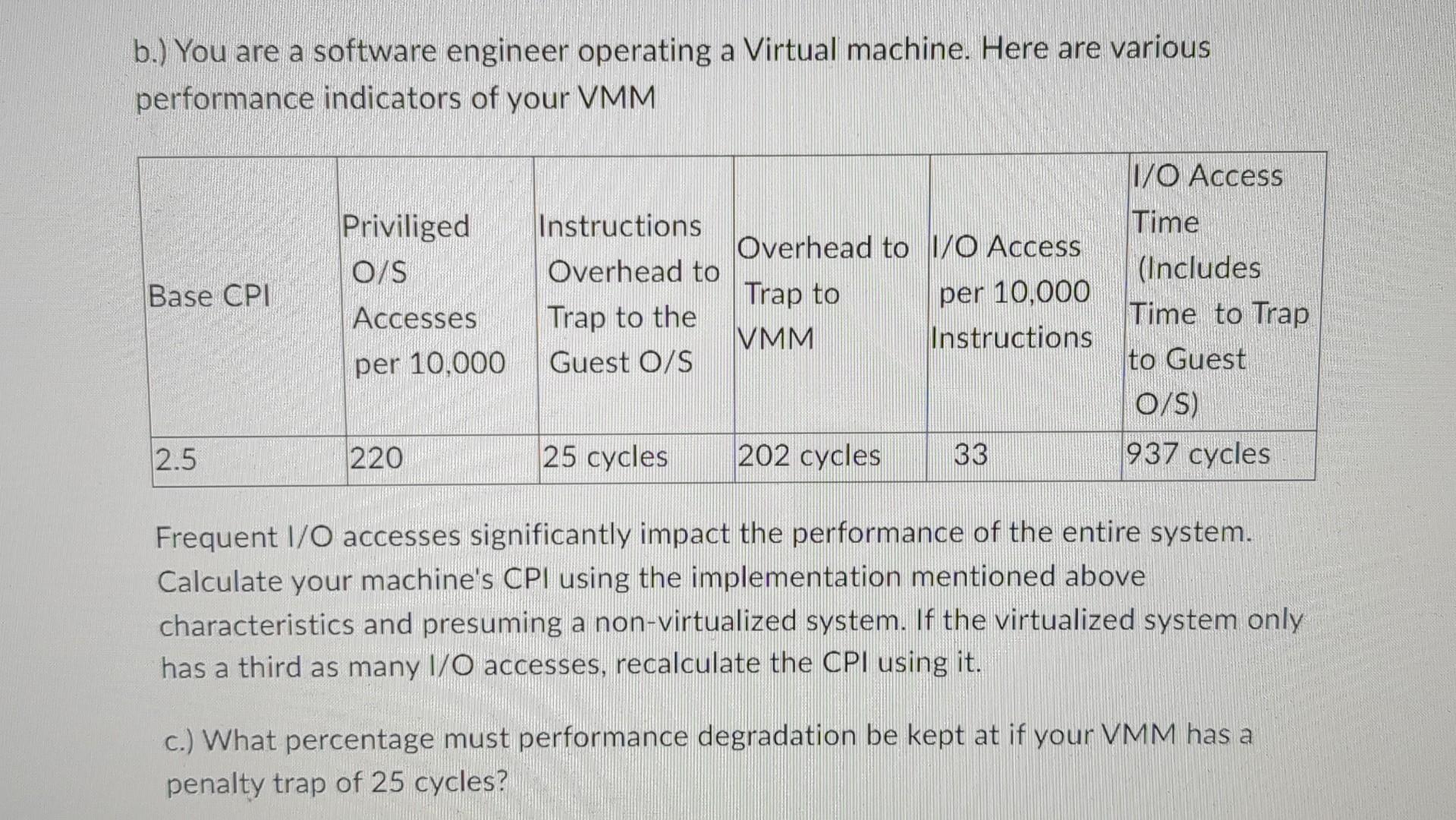 Solved B.) You Are A Software Engineer Operating A Virtual | Chegg.com