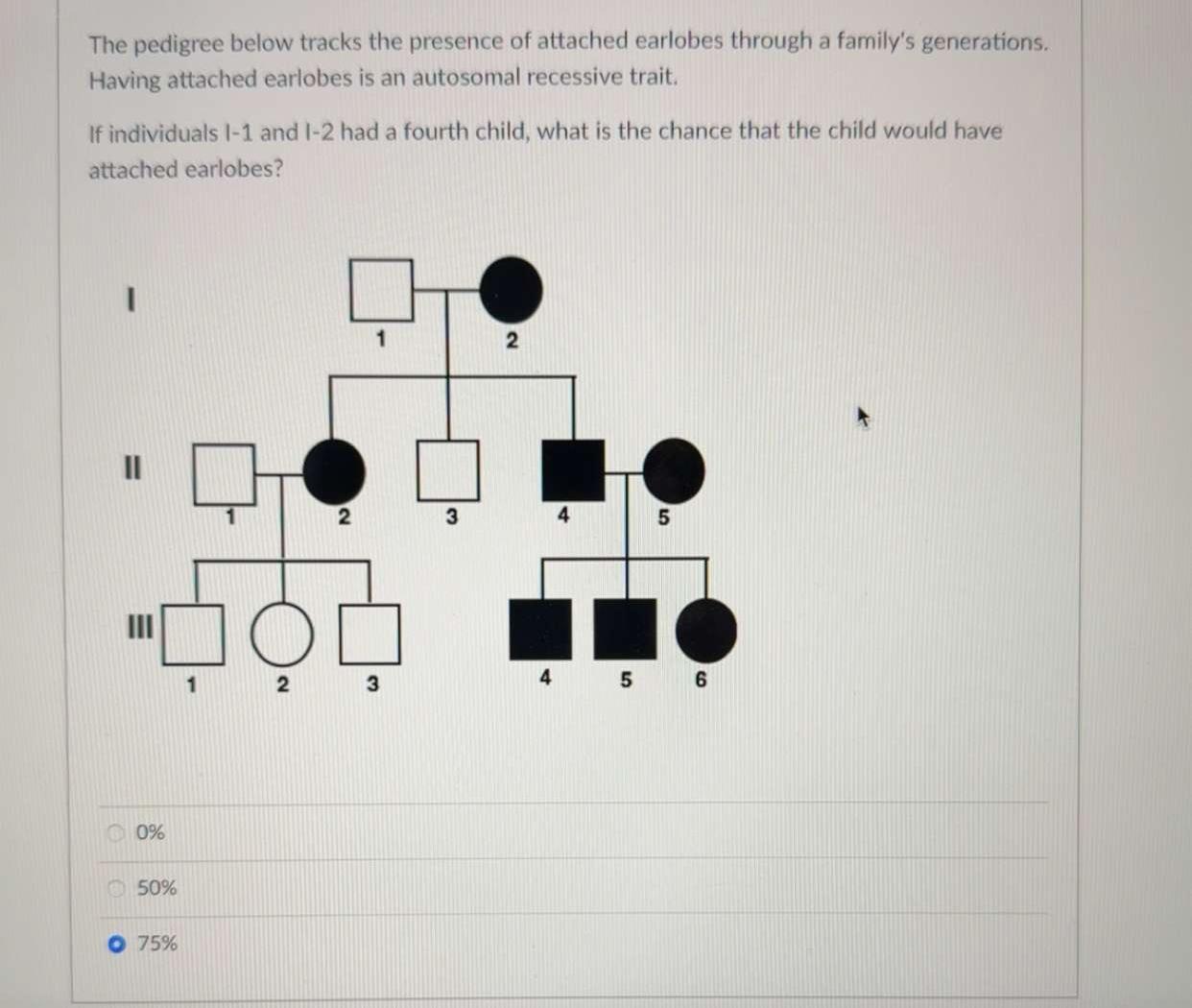 Solved The Pedigree Below Tracks The Presence Of Attached 