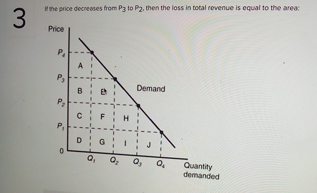 Solved If the price decreases from P3 ﻿to P2, ﻿then the loss | Chegg.com