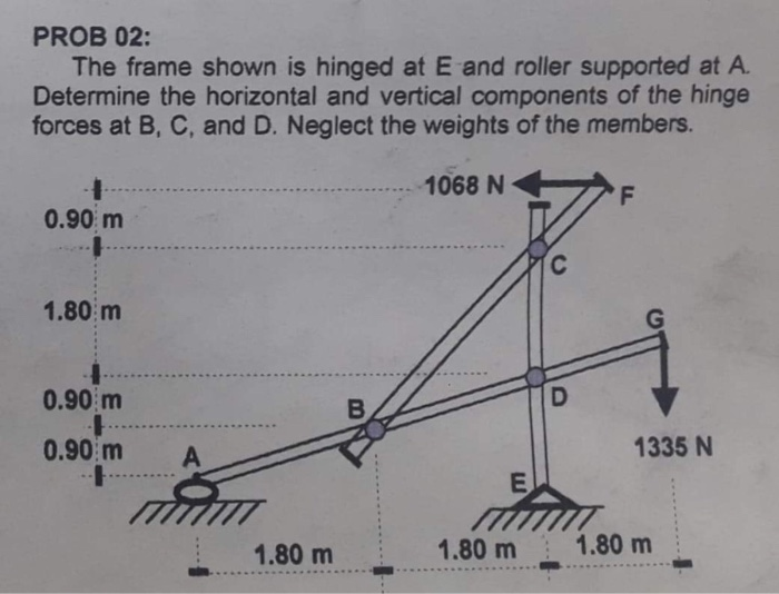 Solved PROB 02: The frame shown is hinged at E and roller | Chegg.com