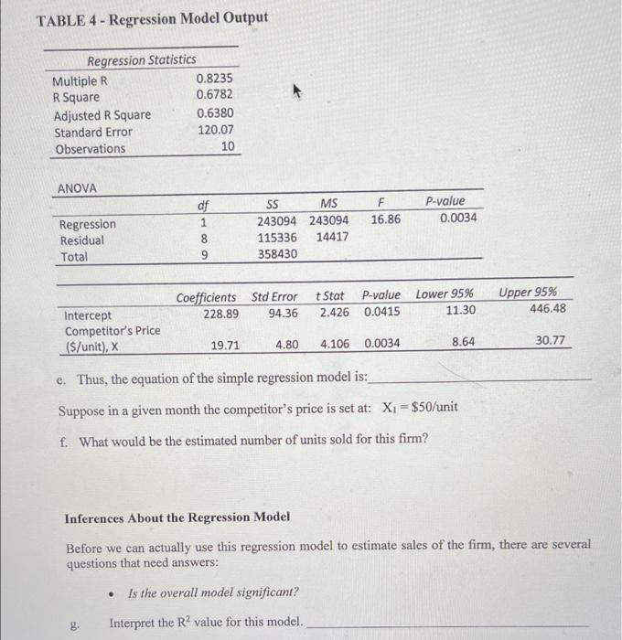 Solved TABLE 4- Regression Model Output Regression | Chegg.com