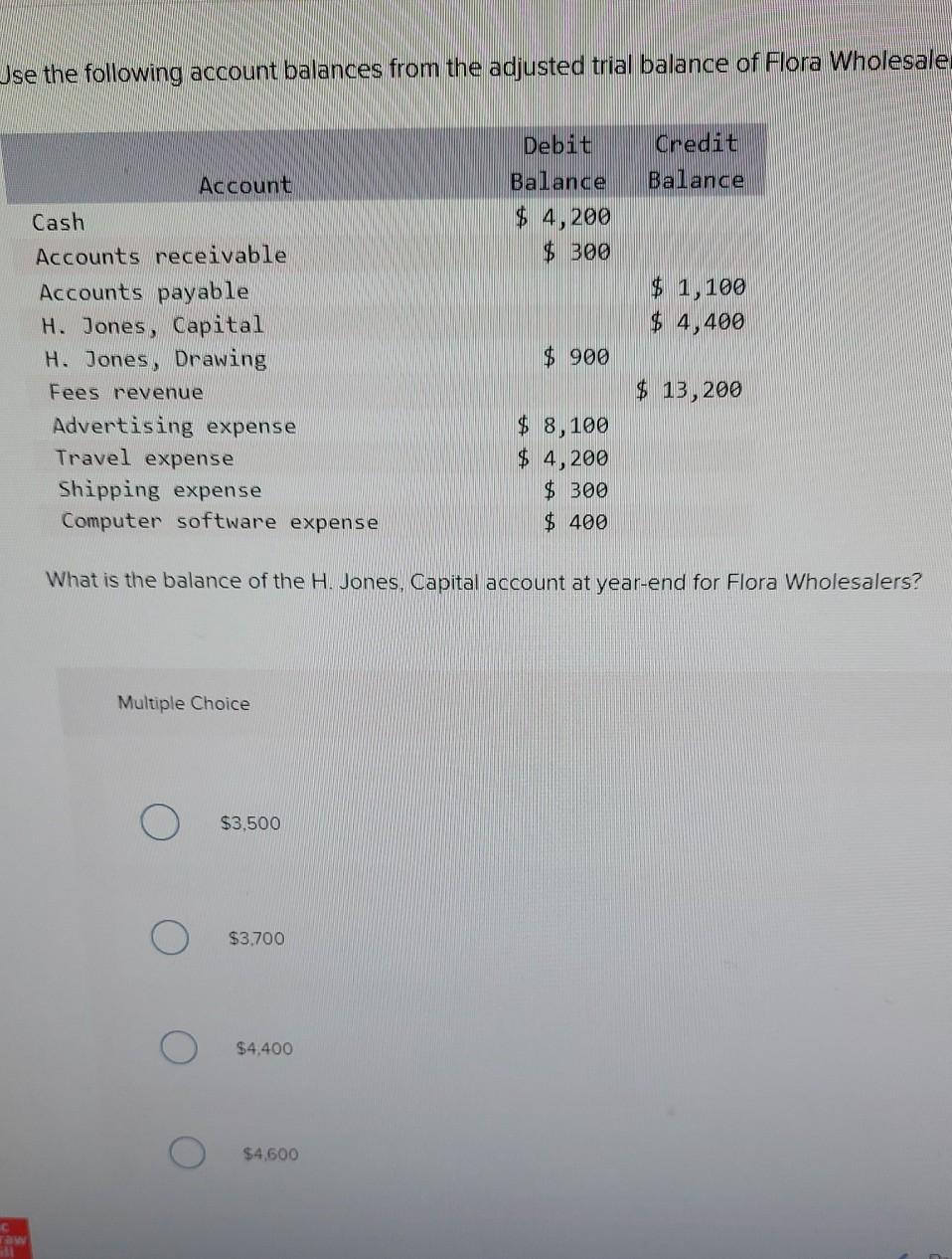 Solved Jse the following account balances from the adjusted | Chegg.com