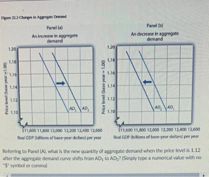 Solved Figure 22.2 Changes in Aggregate Demand Panel (a) | Chegg.com