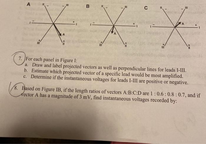 Solved A B III с X X ITA 7. For each panel in Figure I: a. | Chegg.com