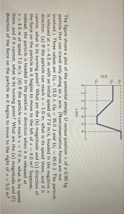 Solved The figure shows a plot of the potential energy U | Chegg.com