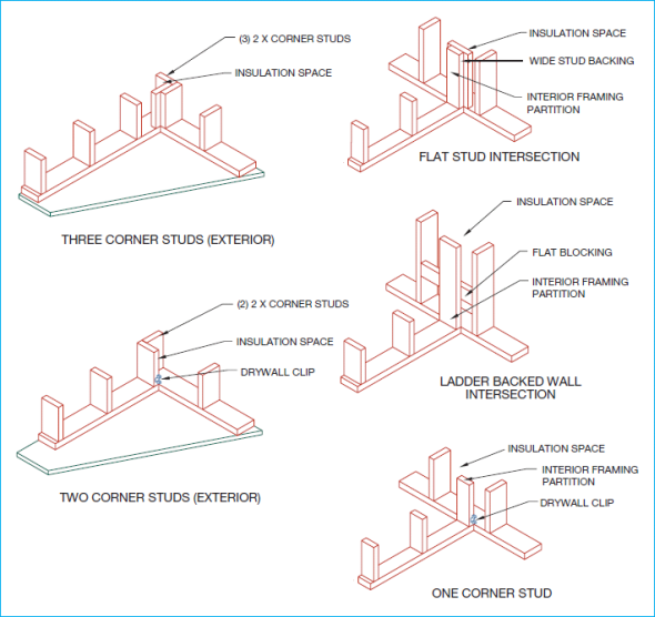 Wall ConstructionUsing Figure as a guide, draw a plan view...