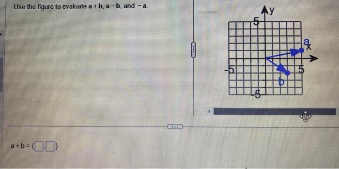 Solved Use The Figure To Evaluate A+b,a−b, And −a.Use The | Chegg.com