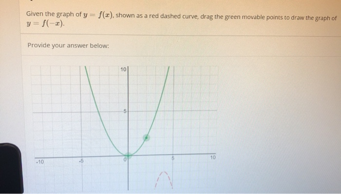 Solved Given the graph of y = f(a), shown as a red dashed | Chegg.com