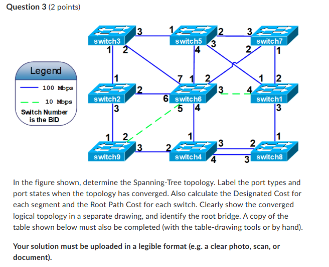 In the figure shown, determine the Spanning-Tree | Chegg.com