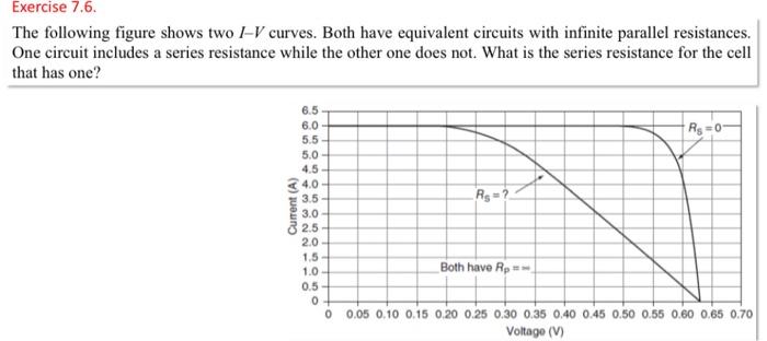 Solved Exercise 7.6. The following figure shows two 1-V | Chegg.com