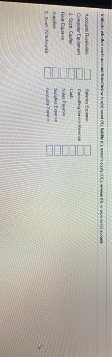 Solved Indicate Whether Each Account Listed Below Is An | Chegg.com