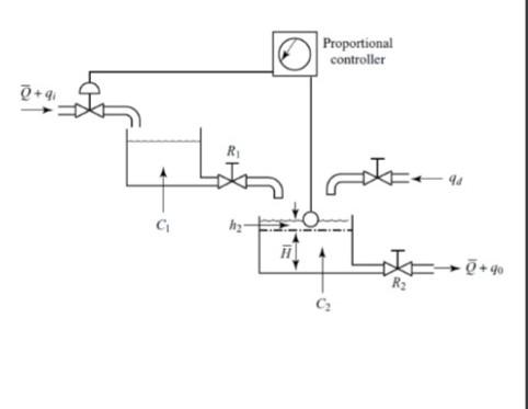 Solved Consider The Liquid-level Control System Shown In | Chegg.com