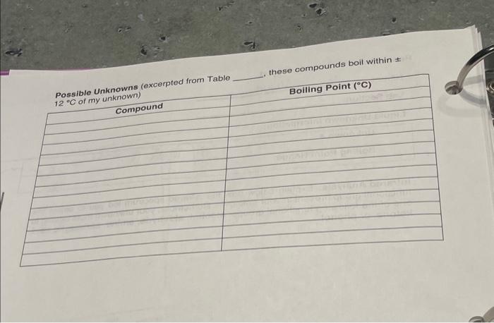 Solved Infrared Analysis: Explain below how the infrared | Chegg.com