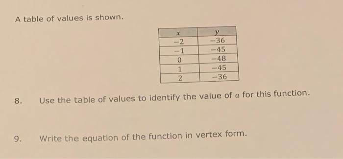 a table of values for the function is shown