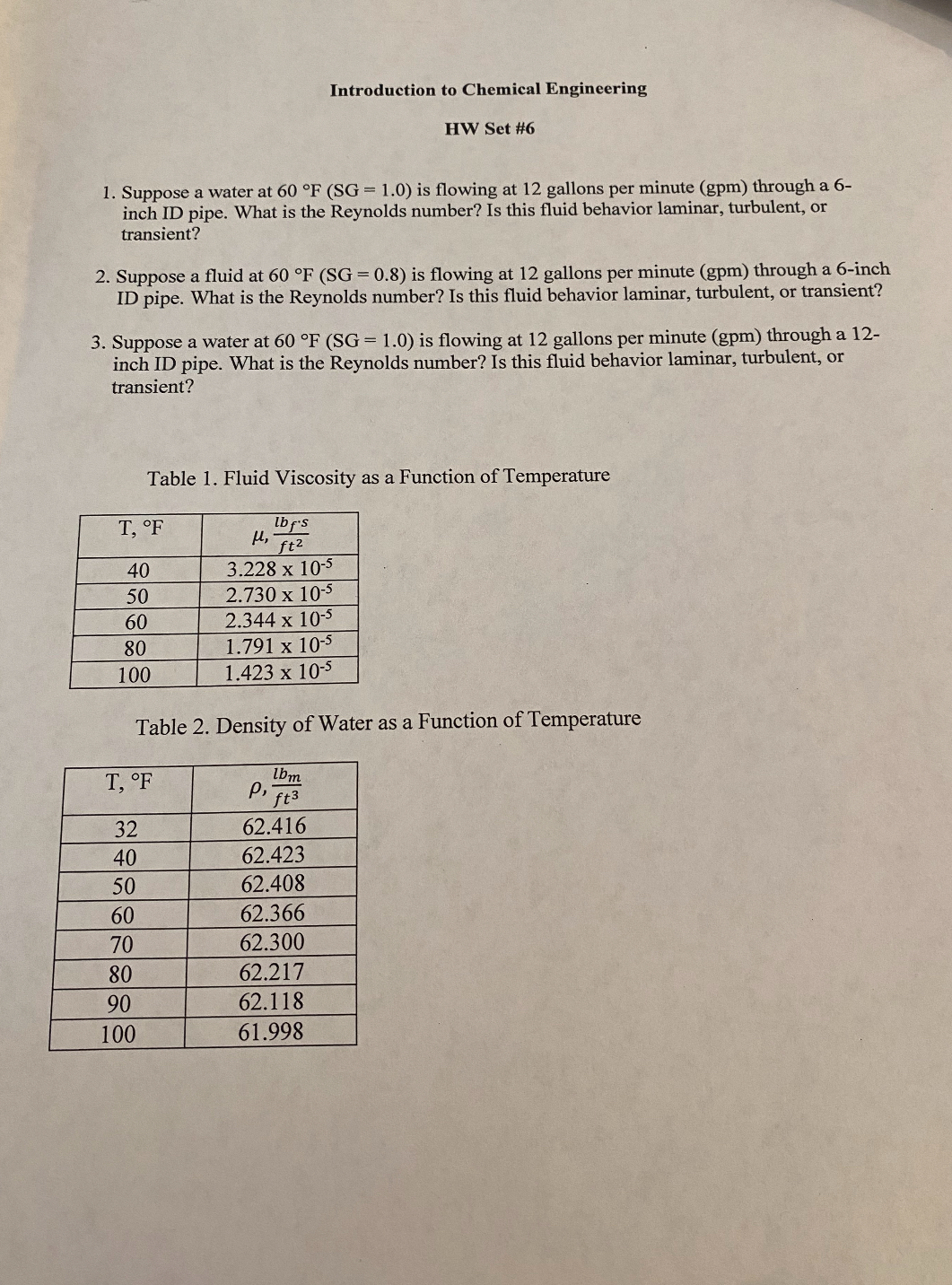 Solved Introduction to Chemical EngineeringHW Set #6Suppose | Chegg.com