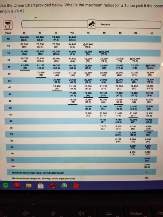 Solved Use the Crane Chart provided below. What is the | Chegg.com
