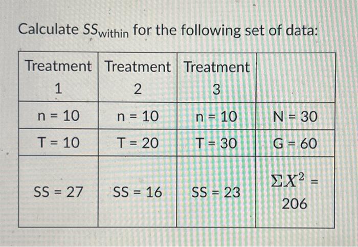 Solved Calculate SSbetween for the following set of | Chegg.com