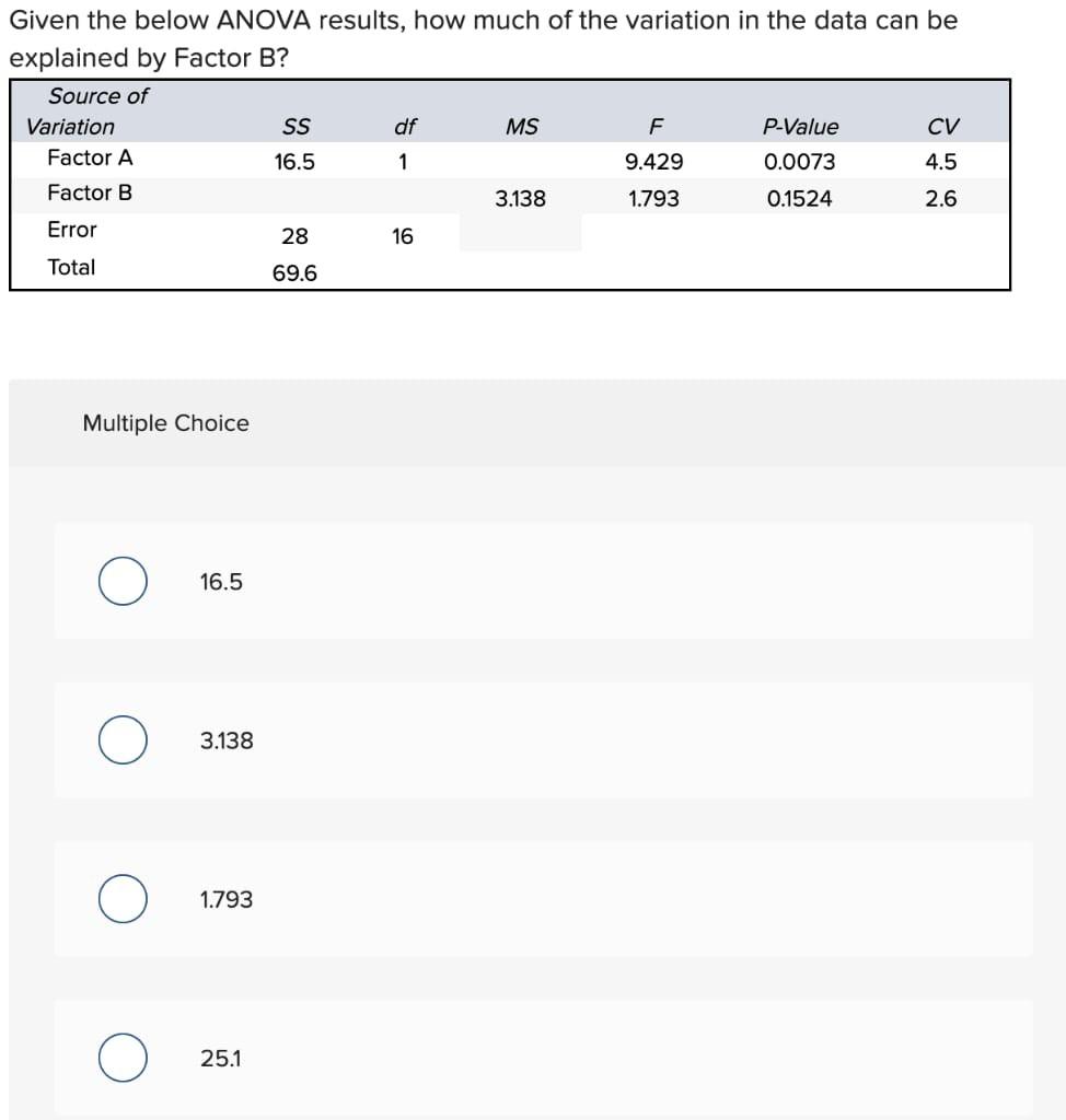 Solved Given the below ANOVA results, how much of the | Chegg.com