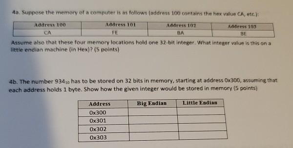 signed-integer-representation