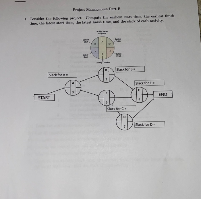 Solved Project Management Part B 1. Consider the following | Chegg.com