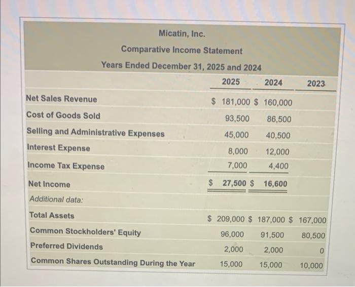 Solved Micatin, Inc. Comparative Income Statement Years | Chegg.com