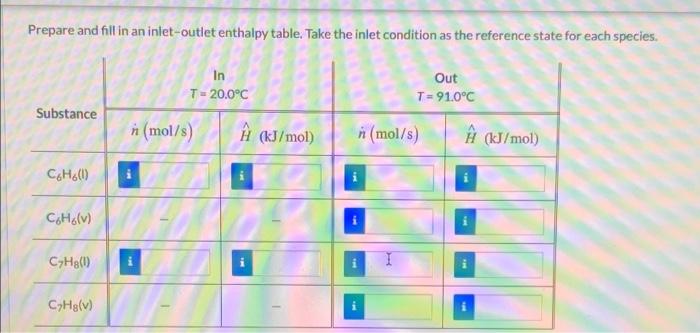 Solved Prepare and fill in an inlet-outlet enthalpy table. | Chegg.com