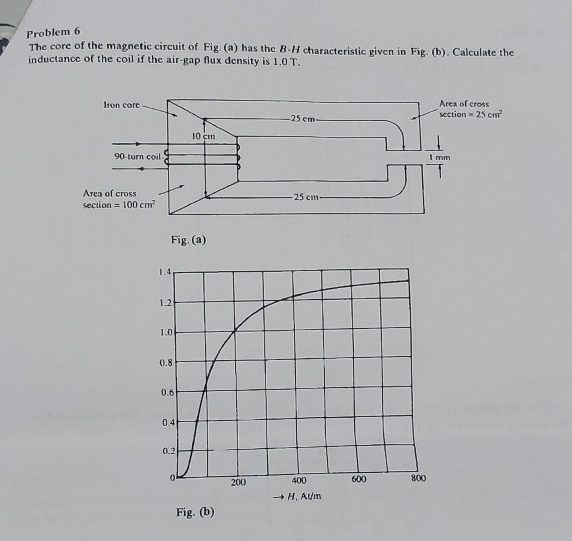 Solved Problem 6 The core of the magnetic circuit of Fig. | Chegg.com