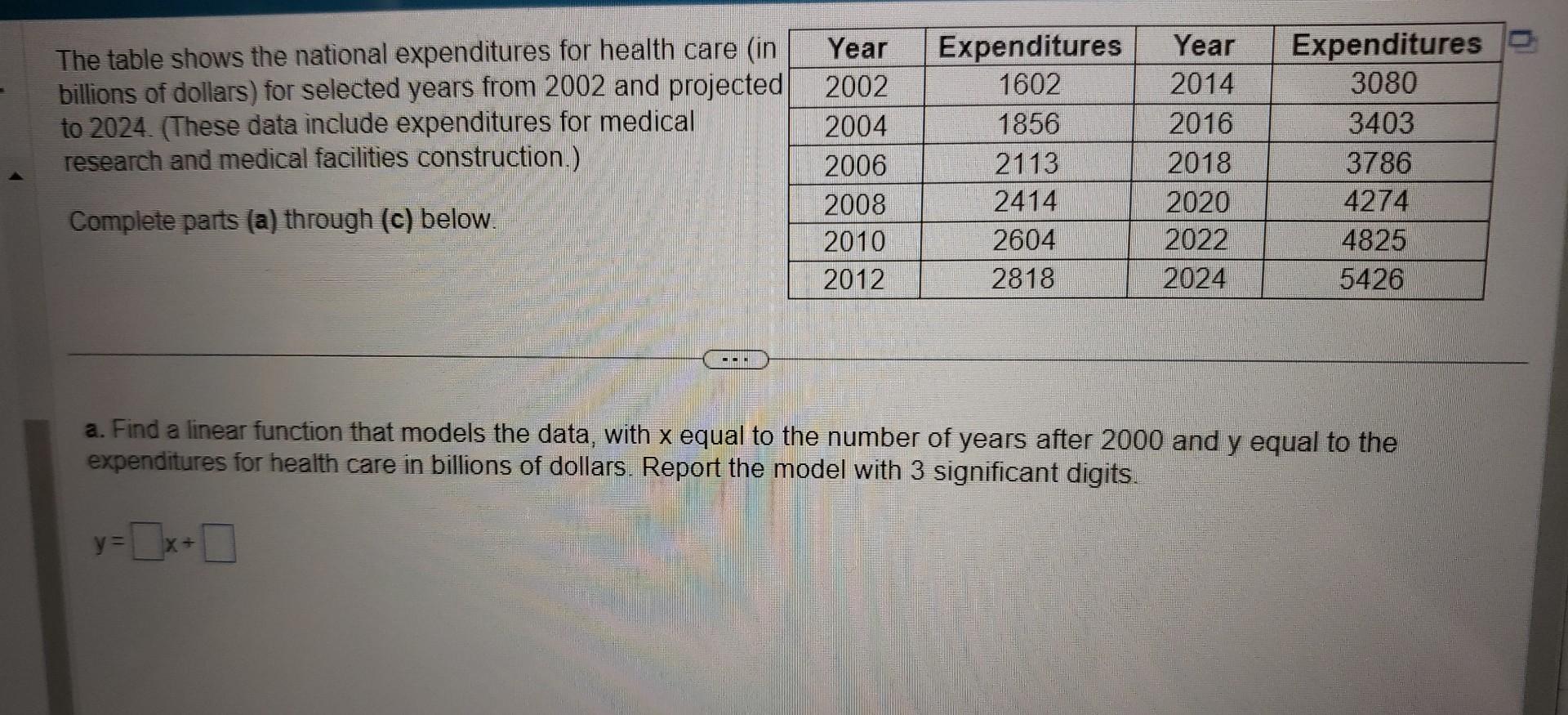 Solved The Table Shows The National Expenditures For Health