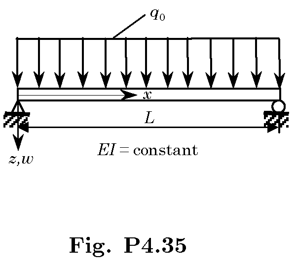 Solved: Problem 4.35: The bending moment and transverse deflectio ...