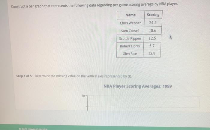Solved Construct a bar graph that represents the following | Chegg.com