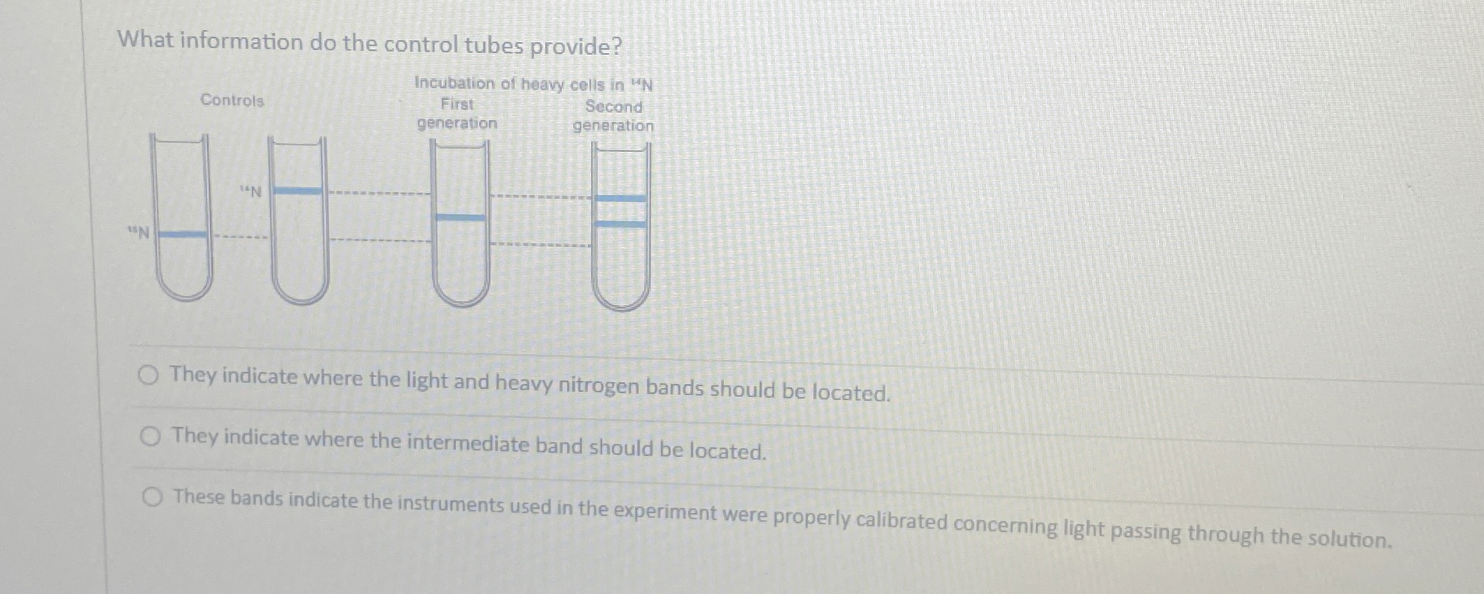 Solved What information do the control tubes | Chegg.com