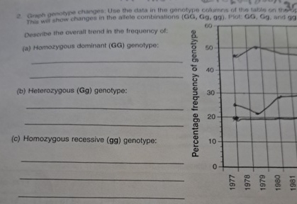 Graph genotype changes: Use the data in the genotype | Chegg.com