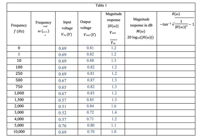 DMM1 Function Generator DMM2Table 1A. Determine the | Chegg.com