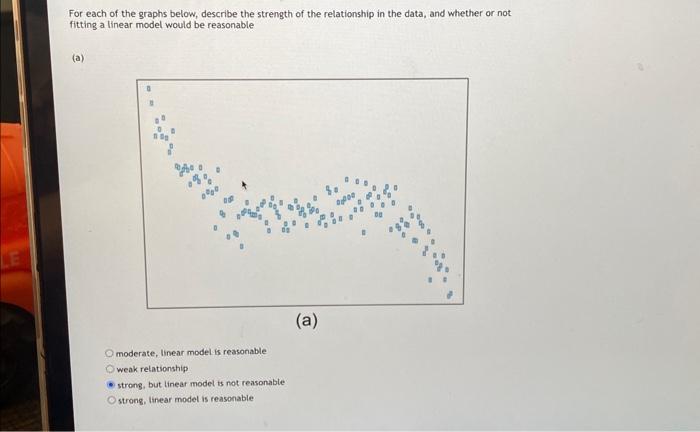 Solved stronst but linear model is not reasonable | Chegg.com