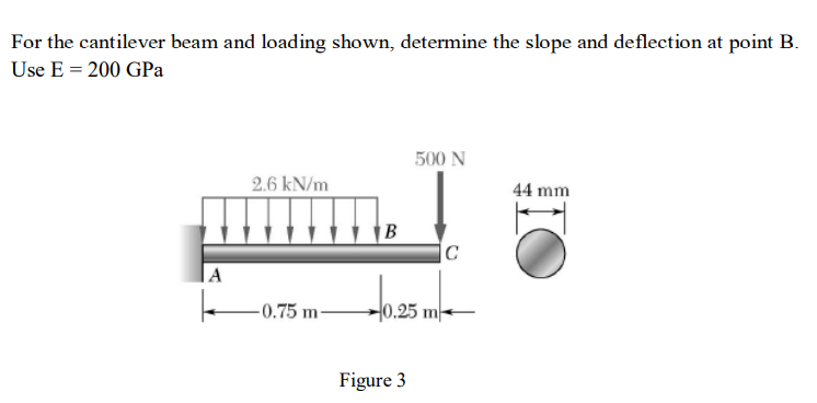 Solved For the cantilever beam and loading shown, determine | Chegg.com