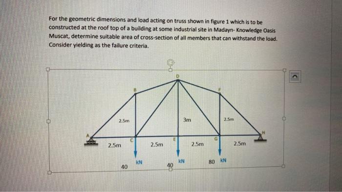 Solved For the geometric dimensions and load acting on truss | Chegg.com