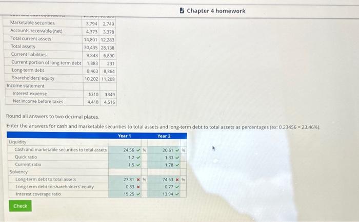 Solved Presented below are summary financial data from the | Chegg.com