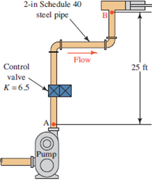 Solved: Figure 11.15 shows a portion of a hydraulic circuit. Th ...