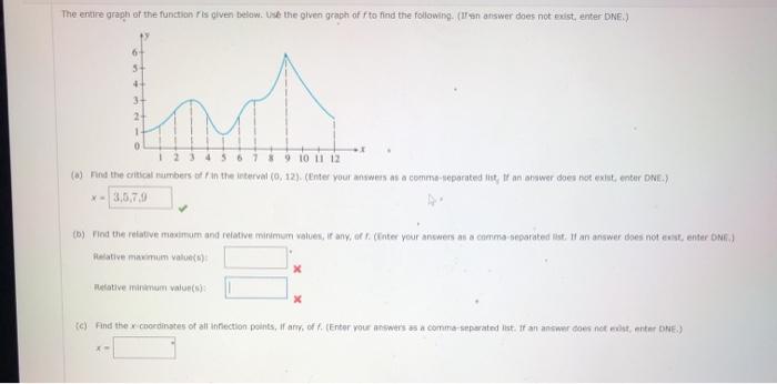 Solved The Entire Graph Of The Function Is Given Below. Use | Chegg.com