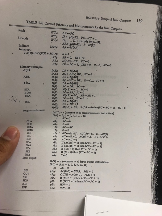 Solved Problem 5 Obtain number of clock cycles that it