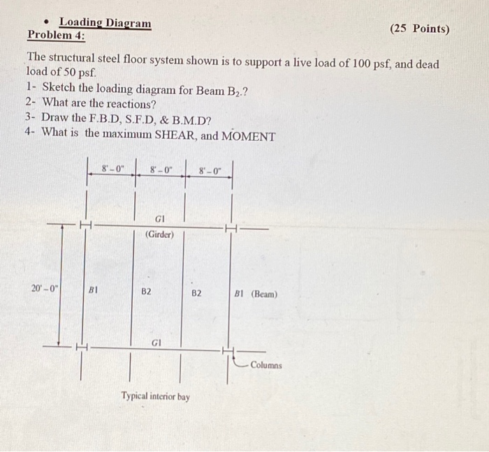 Two Point Loading Digram Solved • Loading Diagram (25 Points) Problem 4: The | Chegg.com