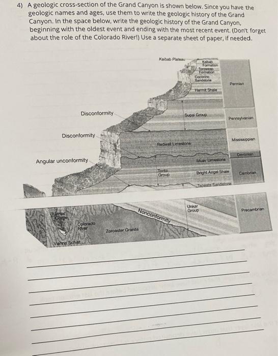 Solved 4) A geologic cross-section of the Grand Canyon is | Chegg.com