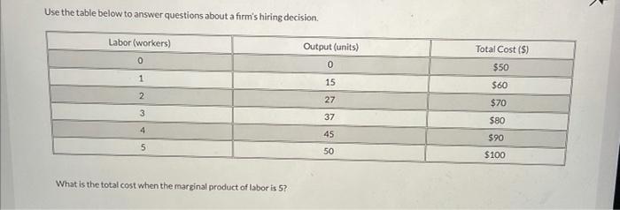 Solved Use the table below to answer questions about a | Chegg.com