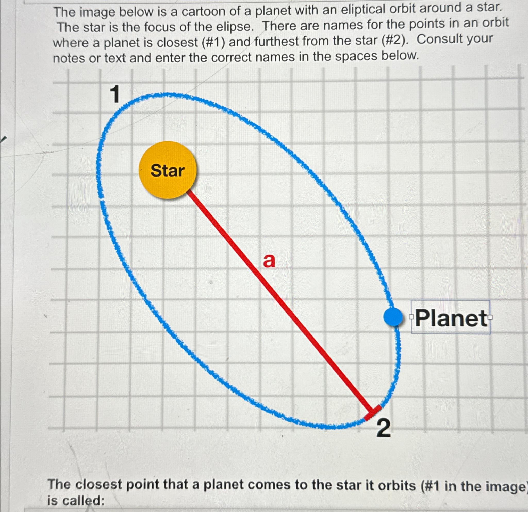 Solved The image below is a cartoon of a planet with an | Chegg.com