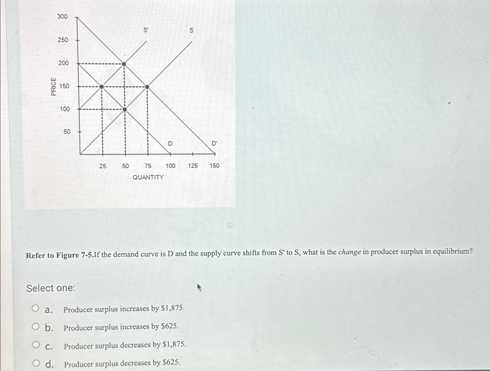 Solved Refer to Figure 7-5.If the demand curve is D ﻿and the | Chegg.com