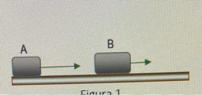 Two blocks, A and B, move to the right across a | Chegg.com