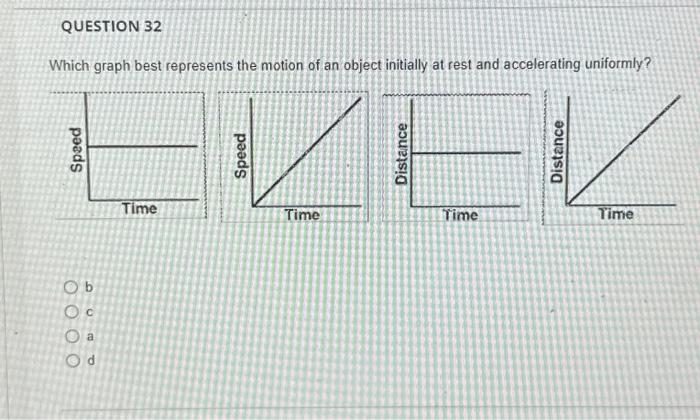 Solved QUESTION 32 Which graph best represents the motion of | Chegg.com