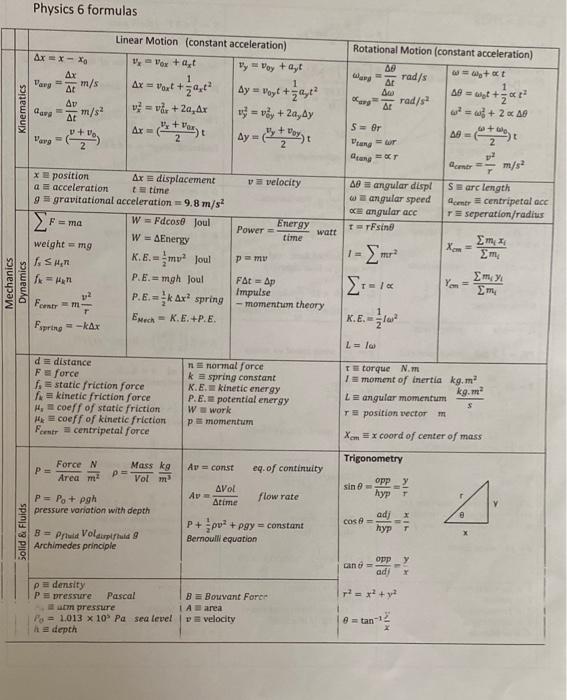 Solved 1. Show ALL equations, then substitution of numerical | Chegg.com