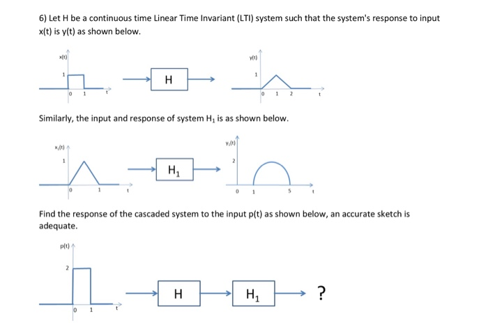 Solved 6) Let H be a continuous time Linear Time Invariant | Chegg.com