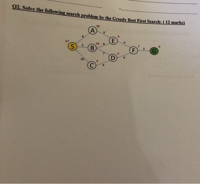 Solved Q2. Solve the following search problem by the Greedy | Chegg.com